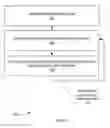 Fig. 02 - METHOD AND SYSTEM OF USER AUTHENTICATION AND END TO END ENCRYPTION USING DEVICE SYNCHRONIZATION