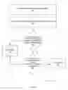 Fig. 04 - METHOD AND SYSTEM OF USER AUTHENTICATION AND END TO END ENCRYPTION USING DEVICE SYNCHRONIZATION