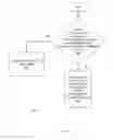 Fig. 06 - METHOD AND SYSTEM OF USER AUTHENTICATION AND END TO END ENCRYPTION USING DEVICE SYNCHRONIZATION