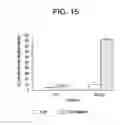 Fig. 16 - YEAST CELL WALL PARTICLES FOR RECEPTOR-TARGETED NANOPARTICLE DELIVERY