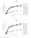 Fig. 02 - Solid pharmaceutical composition comprising amlodipine and losartan