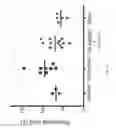 Fig. 10 - Treatment of joint pain