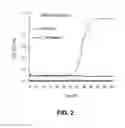 Fig. 03 - Bovine milk oligosaccharides
