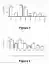 Fig. 02 - Molecular and Herbal Combinations for Treating Psoriasis