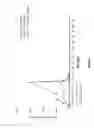 Fig. 02 - Sialylated glycoprotein compositions and uses thereof