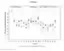 Fig. 07 - Sialylated glycoprotein compositions and uses thereof