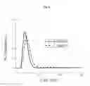 Fig. 07 - PH-sensitive peptides and their nanoparticles for drug delivery