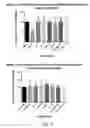 Fig. 06 - Methods and compositions for treating tendon degeneration