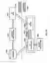Fig. 136 - Automated control mechanisms in a hemodialysis apparatus