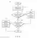 Fig. 07 - System and method for diagnosis and treatment of a breathing pattern of a patient