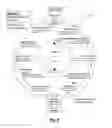 Fig. 04 - Sonification of biometric data, state-songs generation, biological simulation modelling, and artificial intelligence