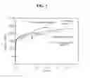 Fig. 02 - LEAN DUPLEX STAINLESS STEEL AND METHOD FOR PRODUCING THE SAME