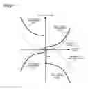 Fig. 33 - Electric power steering apparatus