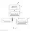 Fig. 10 - System and methods for archiving and retrieving specimens