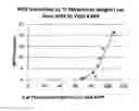 Fig. 01 - Short-Chain Potassium Polyphosphate Compositions and Methods of Making