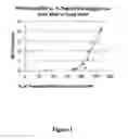 Fig. 02 - Short-Chain Potassium Polyphosphate Compositions and Methods of Making