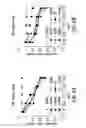 Fig. 05 - Peptides and compositions for treatment of joint damage