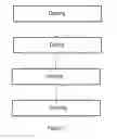 Fig. 02 - SURFACE TREATMENT PROCESS FOR OBJECTS