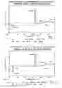 Fig. 02 - Peroxide-crosslinkable compositions and processes for their manufacture