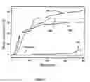 Fig. 02 - Block copolymers, synthesis and application as dehydrating and desalting of heavy crudes