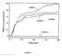 Fig. 04 - Block copolymers, synthesis and application as dehydrating and desalting of heavy crudes