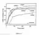 Fig. 06 - Block copolymers, synthesis and application as dehydrating and desalting of heavy crudes