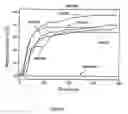 Fig. 07 - Block copolymers, synthesis and application as dehydrating and desalting of heavy crudes