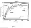 Fig. 08 - Block copolymers, synthesis and application as dehydrating and desalting of heavy crudes