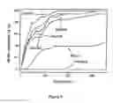 Fig. 09 - Block copolymers, synthesis and application as dehydrating and desalting of heavy crudes