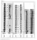 Fig. 06 - Immune-compatible cells created by nuclease-mediated editing of genes encoding HLA