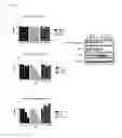 Fig. 07 - RECOMBINANT HBV CCCDNA, THE METHOD TO GENERATE THEREOF AND THE USE THEREOF