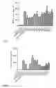Fig. 02 - Anti-Inflammatory Peptides and Composition Comprising the Same