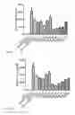 Fig. 06 - Anti-Inflammatory Peptides and Composition Comprising the Same