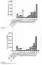 Fig. 08 - Anti-Inflammatory Peptides and Composition Comprising the Same