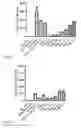 Fig. 09 - Anti-Inflammatory Peptides and Composition Comprising the Same