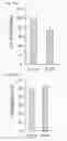 Fig. 67 - Anti-Inflammatory Peptides and Composition Comprising the Same