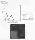 Fig. 71 - Anti-Inflammatory Peptides and Composition Comprising the Same