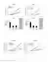 Fig. 06 - Combination method for treating cancer by targeting immunoglobulin superfamily member 1 (IGSF1) and mesenchymal-epithelial transition factor (MET)