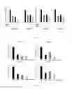Fig. 07 - Combination method for treating cancer by targeting immunoglobulin superfamily member 1 (IGSF1) and mesenchymal-epithelial transition factor (MET)