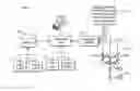 Fig. 01 - Drilling system and method having flow measurement choke