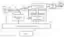 Fig. 01 - Devices and methods for characterization of distributed fiber bend and stress