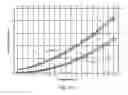 Fig. 07 - Apparatus and method for the determination of the absolute coefficient of thermal expansion in ultralow expansion materials