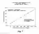 Fig. 07 - Determining blood glucose in a small volume sample receiving cavity and in a short time period