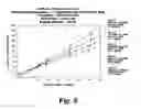 Fig. 08 - Determining blood glucose in a small volume sample receiving cavity and in a short time period