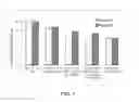 Fig. 05 - CHROMATOGRAPHIC SEPARATION DEVICE HAVING IMPROVED PEAK CAPACITY