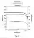 Fig. 04 - Probe for measuring the biomass content in a medium