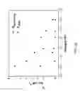 Fig. 22 - Polymer-nanostructure composition for selective molecular recognition