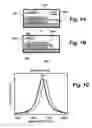 Fig. 02 - Plasmonic biosensor based on molecular conformation