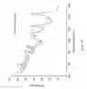 Fig. 06 - Detection of activated monocytes in human peripheral blood and determining the concentration of cell surface integrin using plasmon amplified raman detection