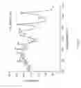 Fig. 07 - Detection of activated monocytes in human peripheral blood and determining the concentration of cell surface integrin using plasmon amplified raman detection